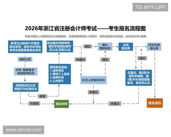 老虎机集团会员注册常见问题解答及解决方案